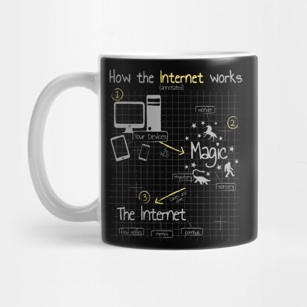 How The Internet Works by NerdShizzle